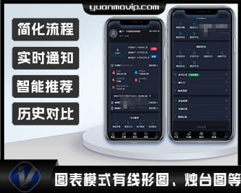 3.0新股申购功能、独立管理后台与实时分时线K线